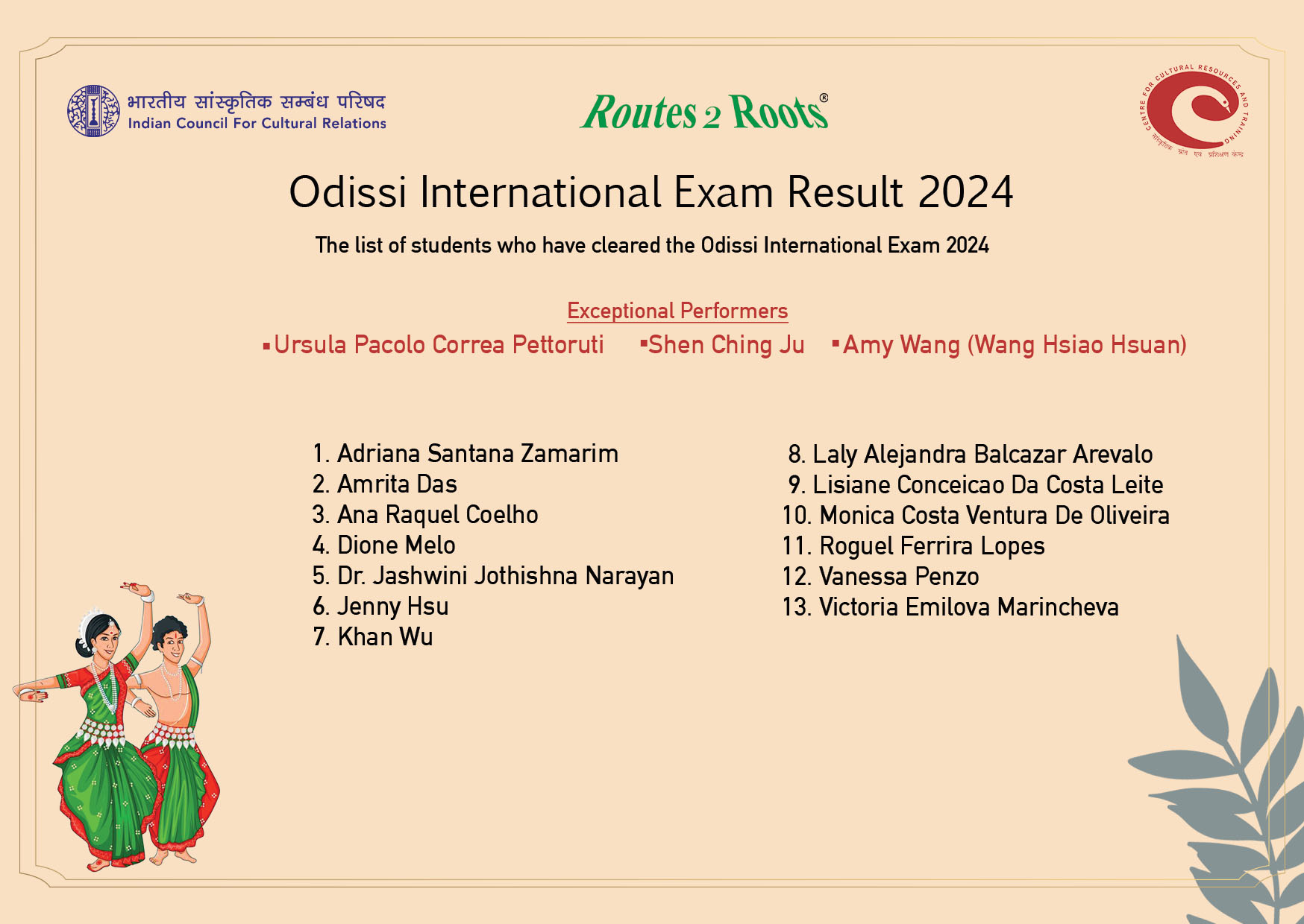 Results of Routes 2 Roots-ICCR International Class Exams Declared
